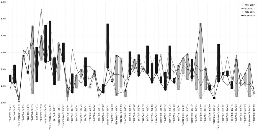 Figure 13 Figure 13