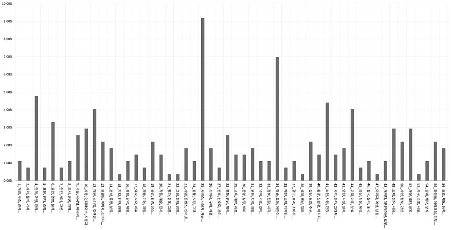 Figure 14 Figure 14