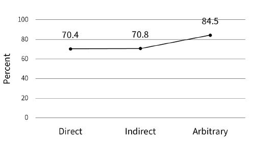 Figure 2 Figure 2