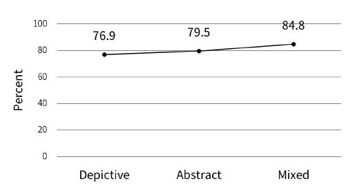 Figure 3 Figure 3