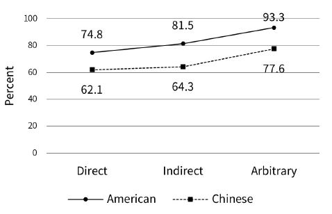 Figure 4 Figure 4