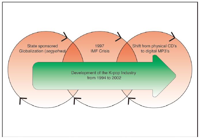 Figure 1 Figure 1