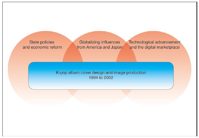 Figure 5 Figure 5
