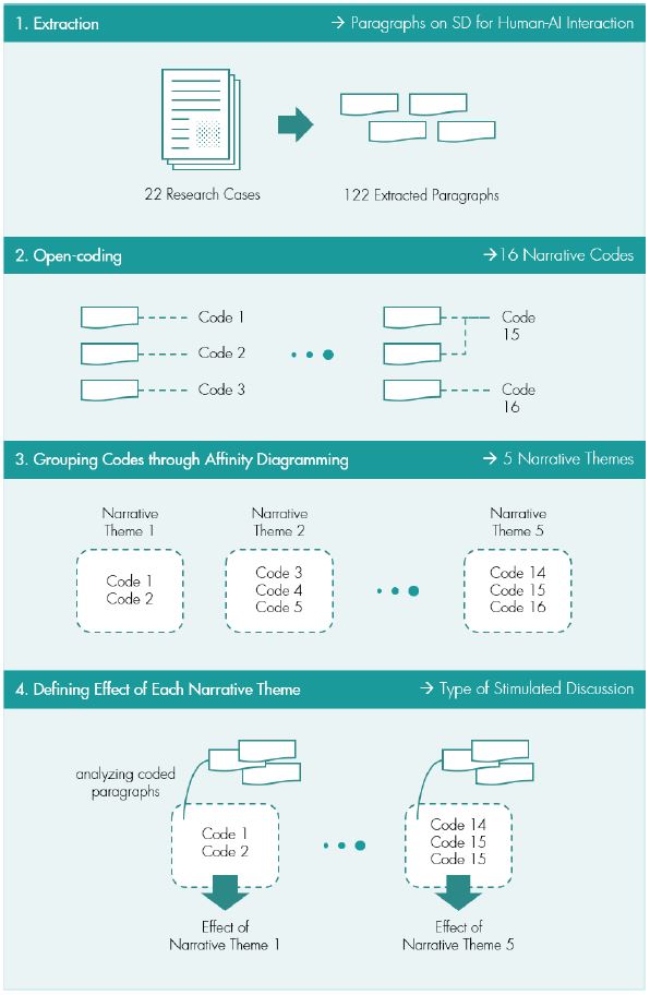 Figure 1 Figure 1