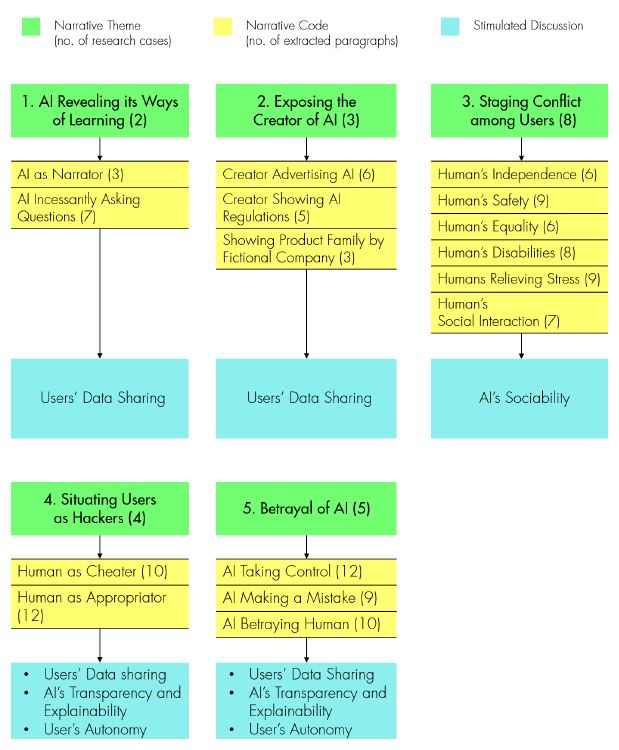 Figure 2 Figure 2