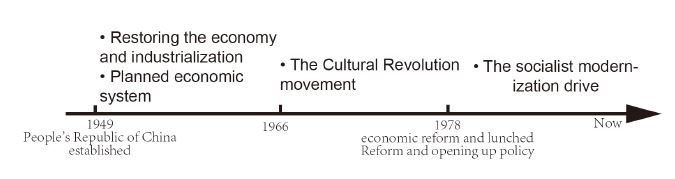 Figure 1 Figure 1