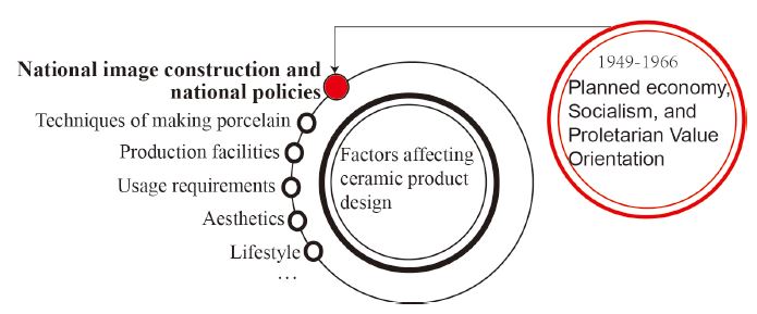 Figure 10 Figure 10