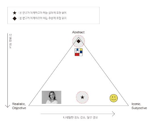 Figure 5 Figure 5