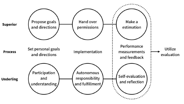 Figure 1 Figure 1