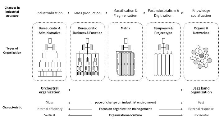Figure 2 Figure 2