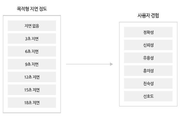 Figure 4 Figure 4