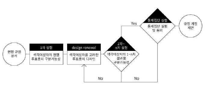 Figure 2 Figure 2