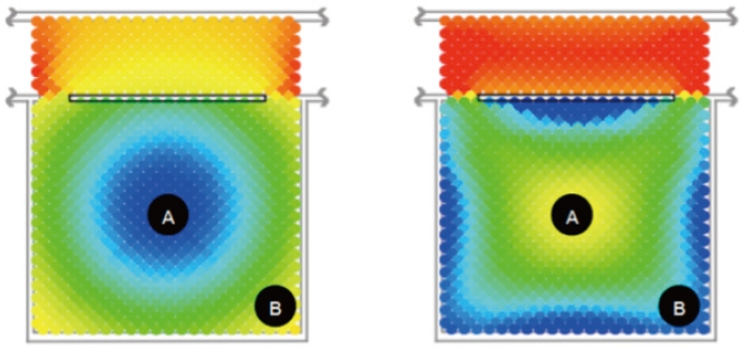 Figure 9 Figure 9