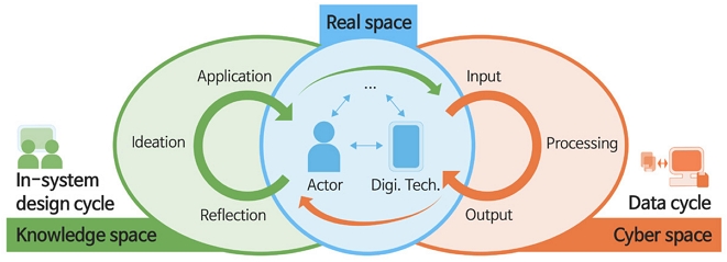 Figure 1 Figure 1