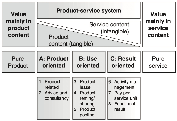 Figure 2 Figure 2