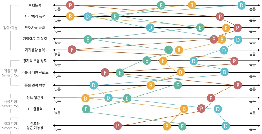 Figure 3 Figure 3