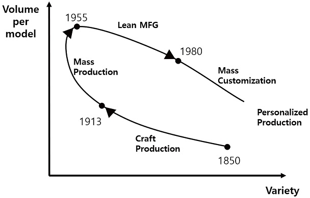 Figure 1 Figure 1