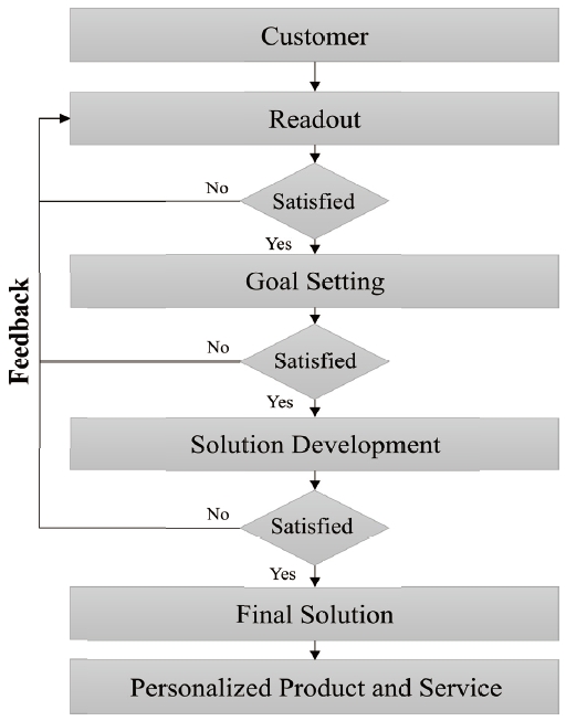 Figure 2 Figure 2