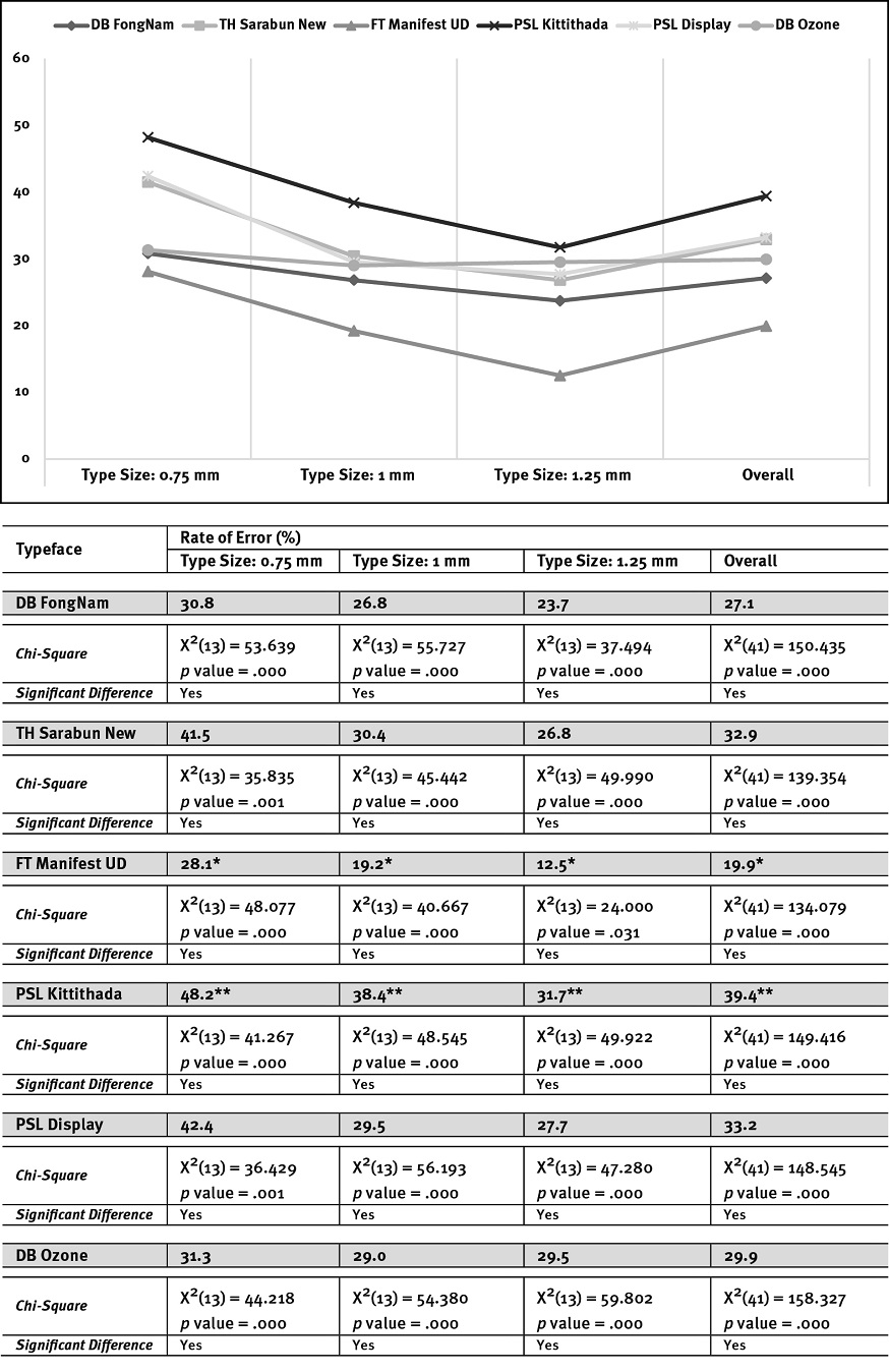 Figure 2 Figure 2