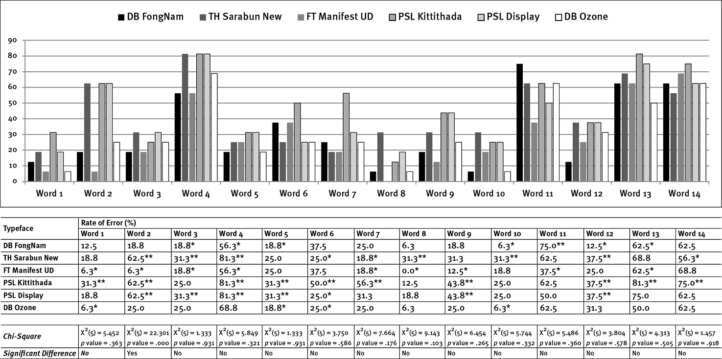 Figure 3 Figure 3