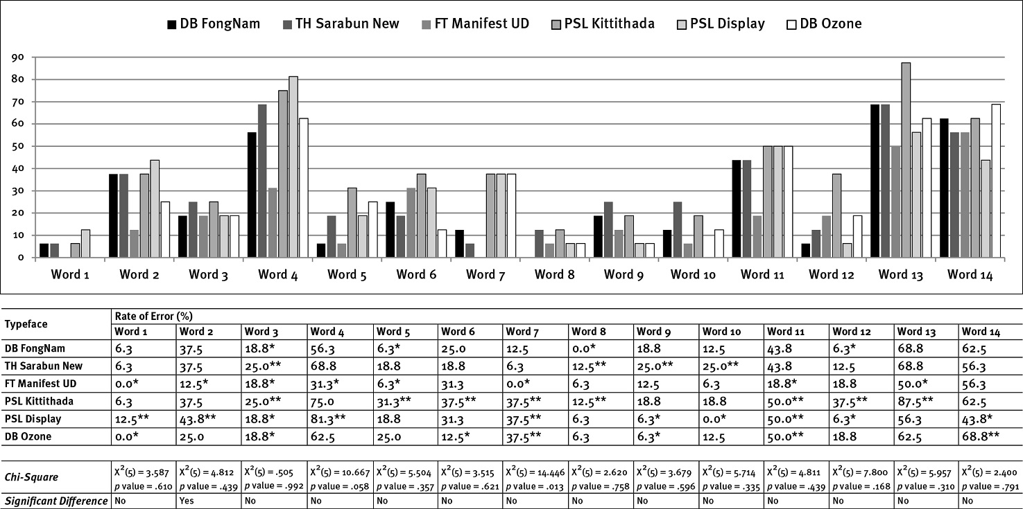 Figure 4 Figure 4