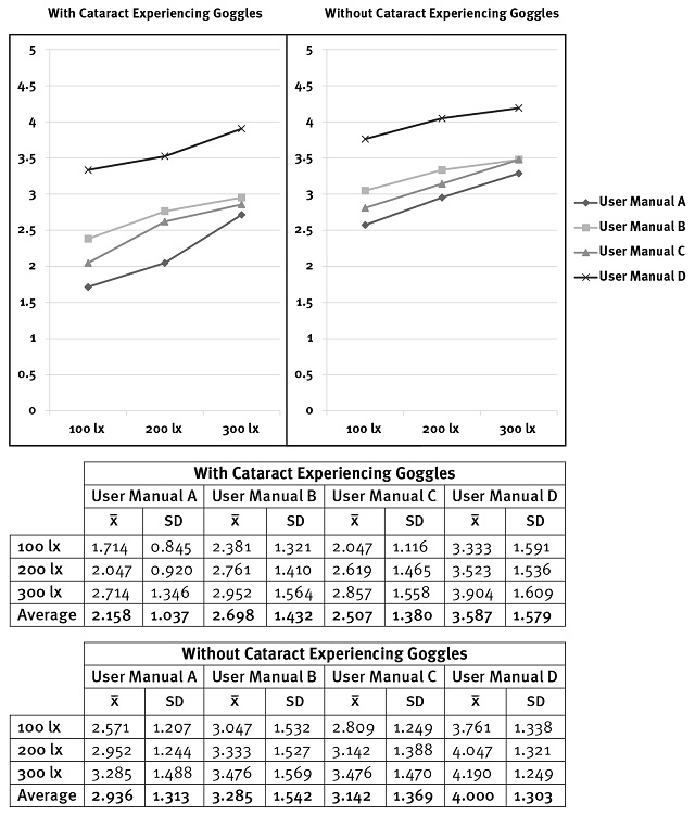 Figure 6 Figure 6