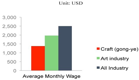 Figure 2a Figure 2a