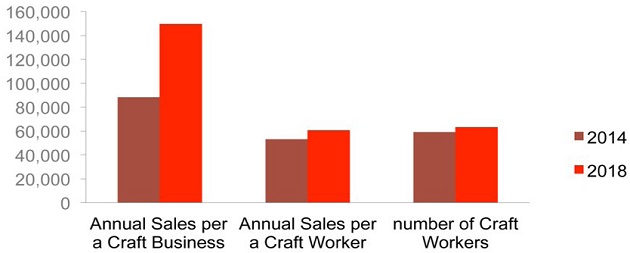 Figure 3 Figure 3