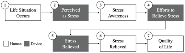 Figure 2 Figure 2