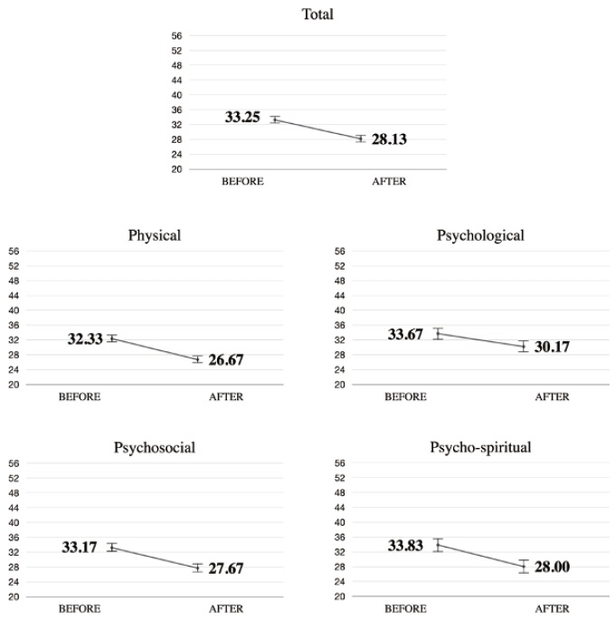 Figure 10 Figure 10