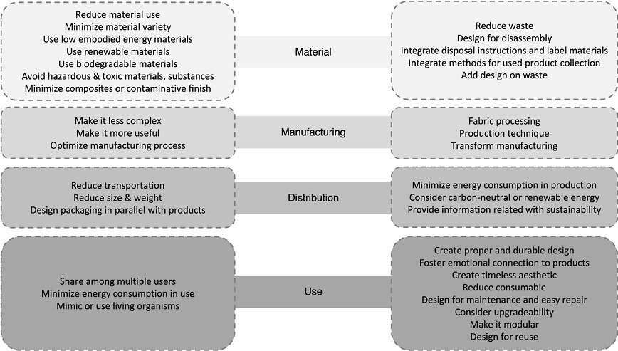 Figure 2 Figure 2