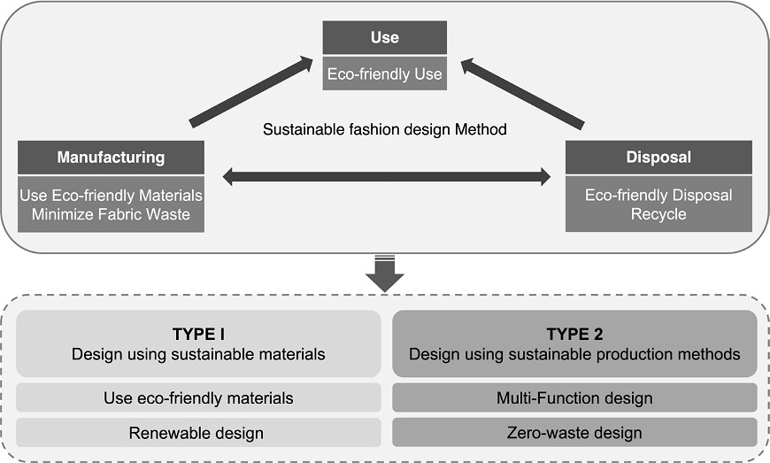 Figure 3 Figure 3