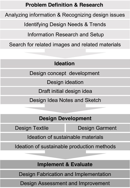 Figure 4 Figure 4