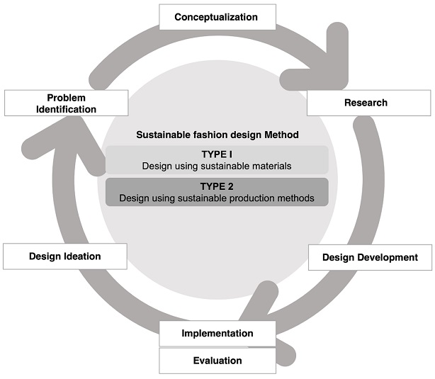 Figure 6 Figure 6