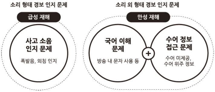 Figure 1 Figure 1