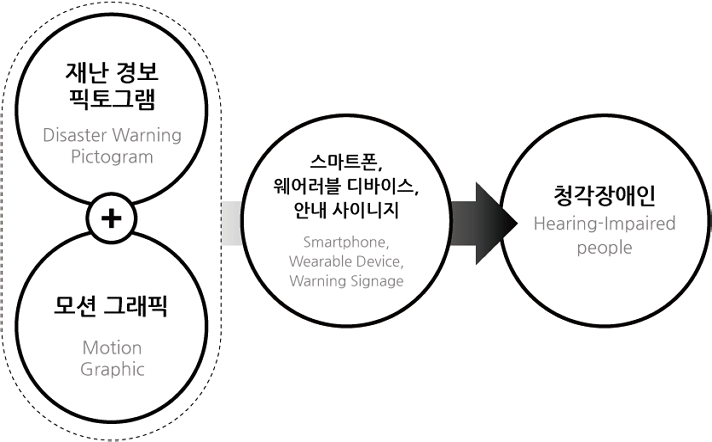 Figure 2 Figure 2