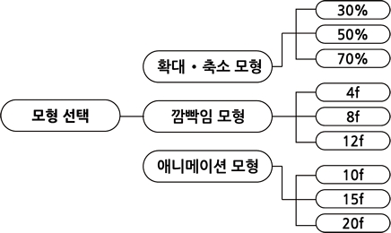 Figure 5 Figure 5
