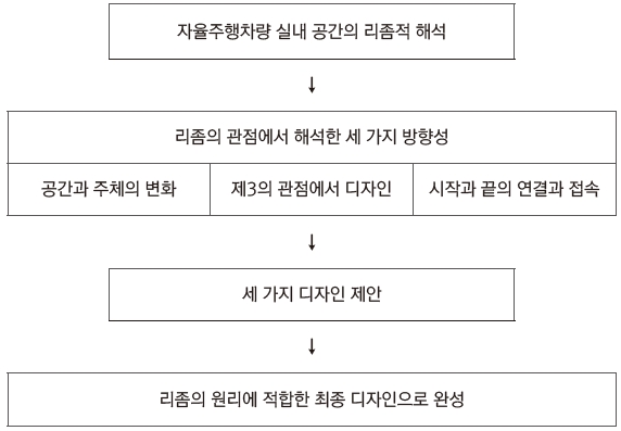 Figure 1 Figure 1