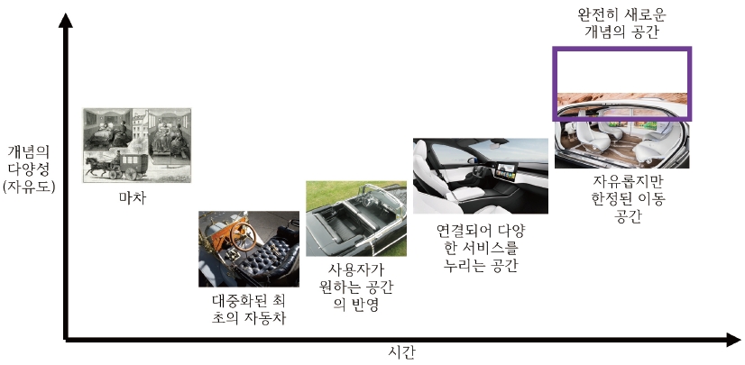 Figure 3 Figure 3