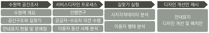Figure 1 Figure 1