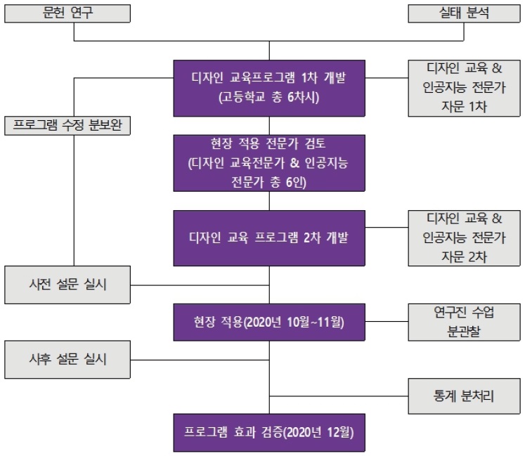 Figure 1 Figure 1