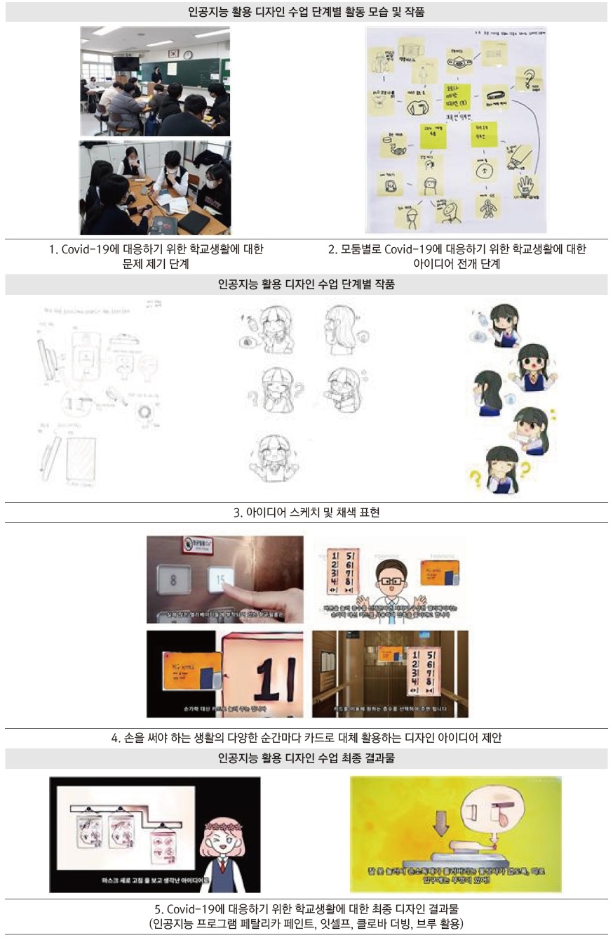 Figure 2 Figure 2