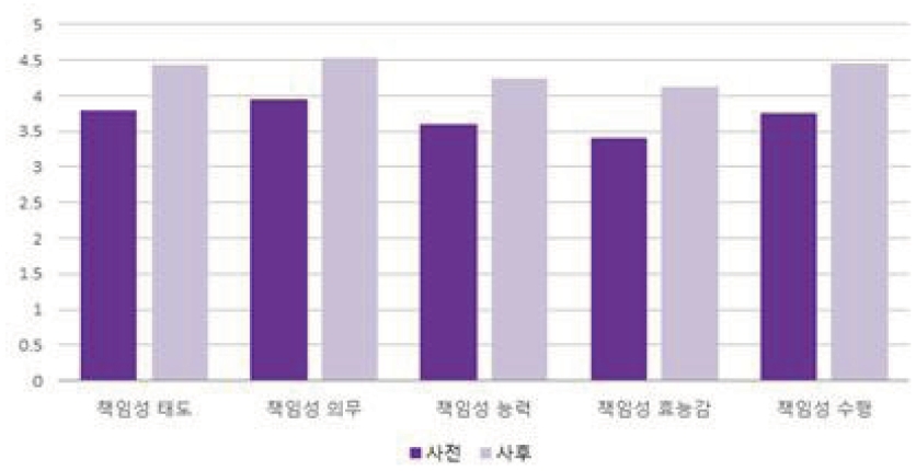 Figure 3 Figure 3