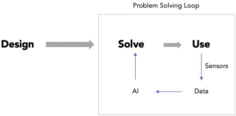 Figure 1 Figure 1