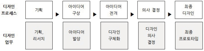 Figure 2 Figure 2