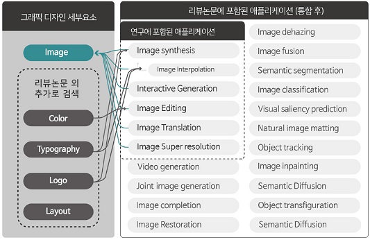 Figure 1 Figure 1