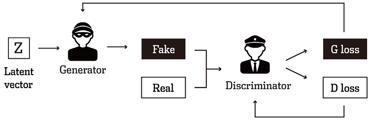Figure 2 Figure 2