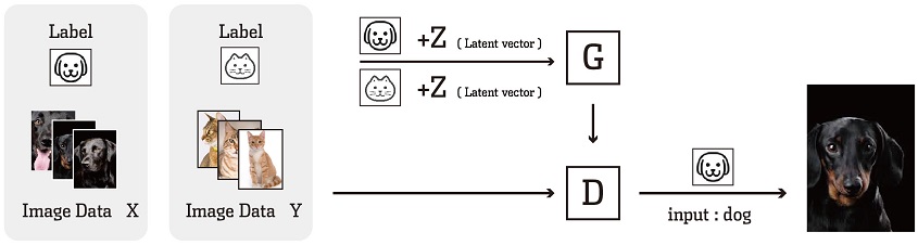 Figure 5 Figure 5