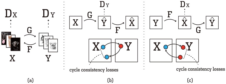 Figure 11 Figure 11