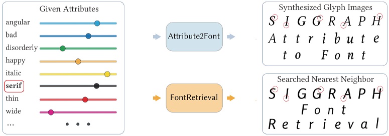 Figure 17 Figure 17